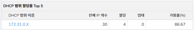 파일:할당률.png