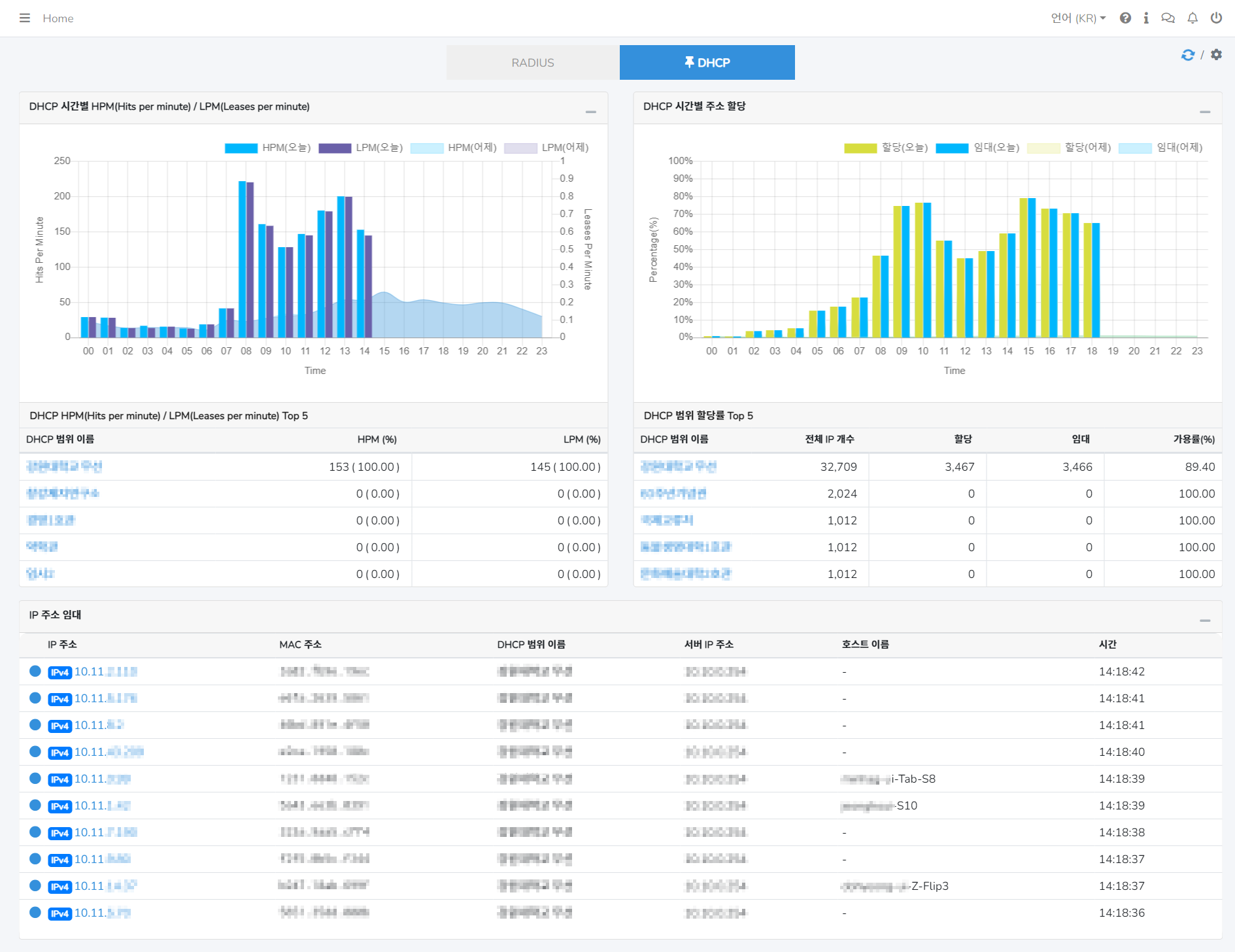 Dashboard dhcp.png