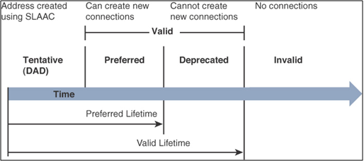 Dhcp6 lifetime.png