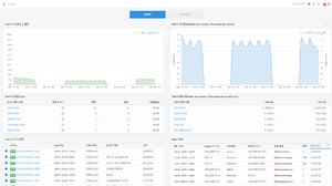 Dashboard-dhcp-kr.png