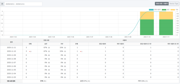 RADIUS 통계 표.png