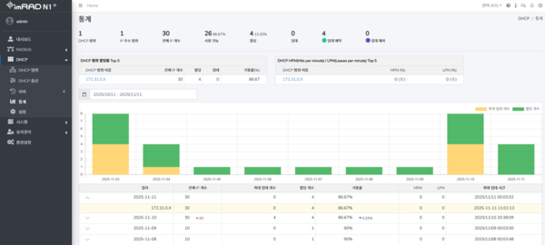 Dhcp 통계.png