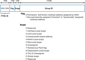 Ip6 mulicast scope3.png