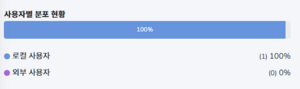 사용자별 분포 현황.png