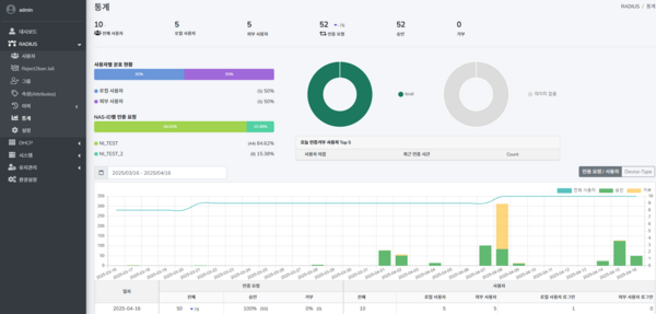 RADIUS통계.png