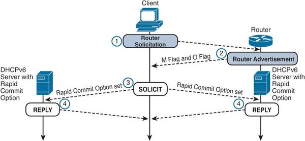 Dhcp6 rapid commit.jpg