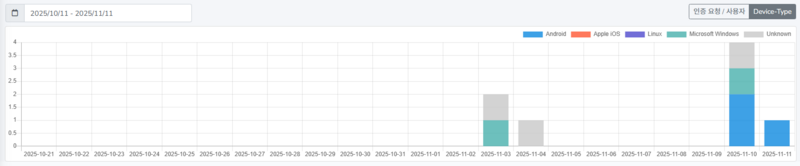 파일:Device type.png