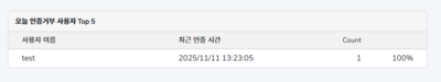 오늘 인증거부 사용자 Top5.png