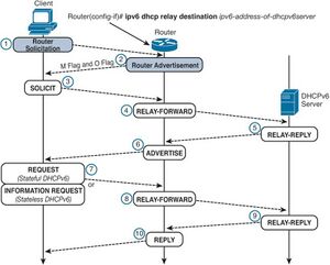 Dhcp6 relay.jpg