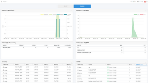 Dashboard-radius-kr.png