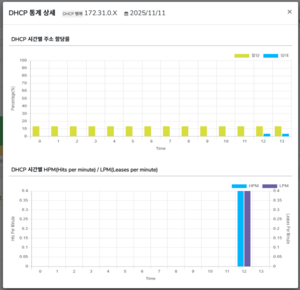 Dhpc 범위상세.png