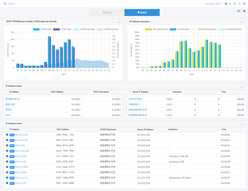 dashboard-dhcp