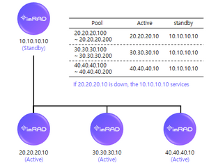 Failover example eng.png