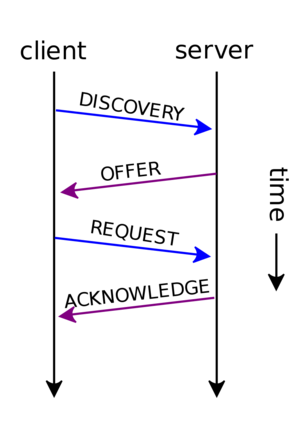 800px-DHCP session.svg.png
