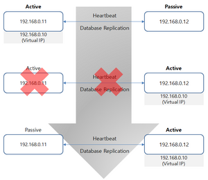 Failover.png