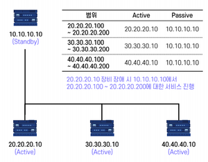 Failover example.png