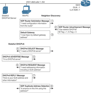 Stateful.png